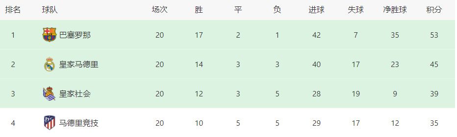 不久前，那不勒斯主席德劳伦蒂斯在接受采访时表示即将完成奥斯梅恩的续约。